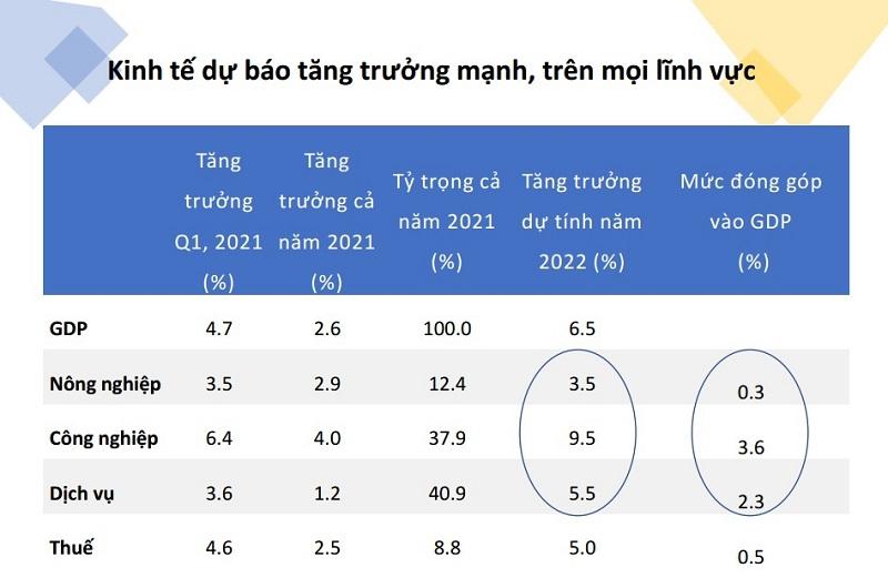 ADB dự báo kinh tế Việt Nam tăng trưởng 6,7% trong năm 2023 ADB dự báo kinh tế Việt Nam tăng trưởng 6,7% trong năm 2023 -0