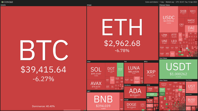 Giá Bitcoin giảm về mức thấp nhất trong vòng 1 tháng qua, toàn bộ thị trường tiền số “đỏ lửa” - Ảnh 2. Giá Bitcoin giảm về mức thấp nhất trong vòng 1 tháng qua, toàn bộ thị trường tiền số “đỏ lửa” - Ảnh 2.