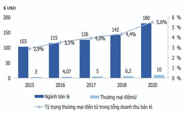 Doanh nghiệp bán lẻ có thêm lựa chọn tăng tốc chuyển đổi số với nền tảng tăng trưởng GAPONE - Ảnh 1. Doanh nghiệp bán lẻ có thêm lựa chọn tăng tốc chuyển đổi số với nền tảng tăng trưởng GAPONE - Ảnh 1.