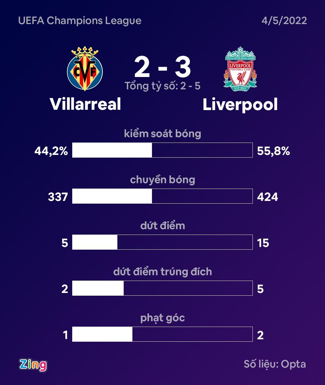 Salah cổ vũ Real vào chung kết Champions League ảnh 2