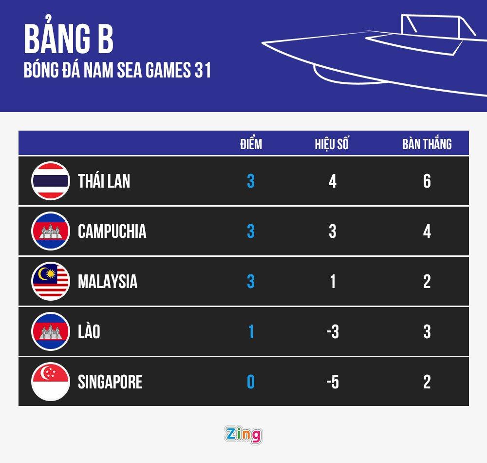 U23 Thái Lan ảnh 2