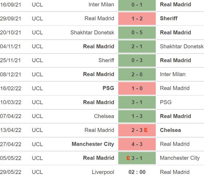 Những điều cần biết về chung kết Champions League - Ảnh 4.