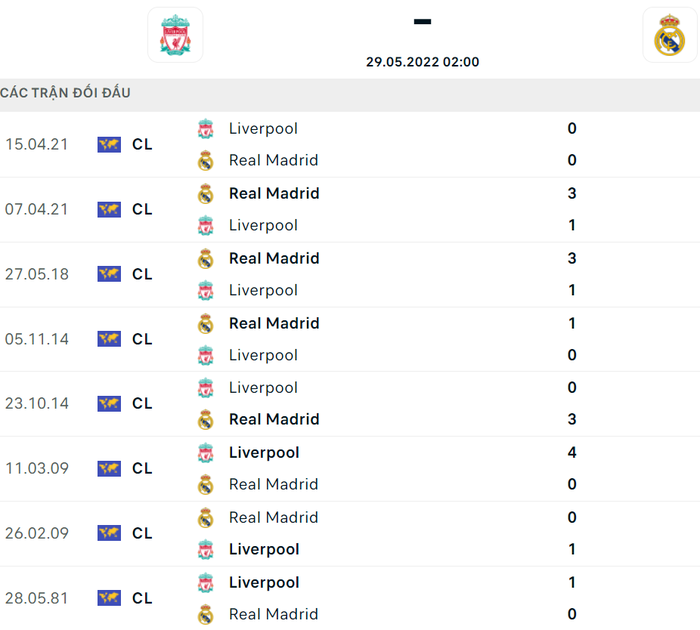 Những điều cần biết về chung kết Champions League - Ảnh 5.
