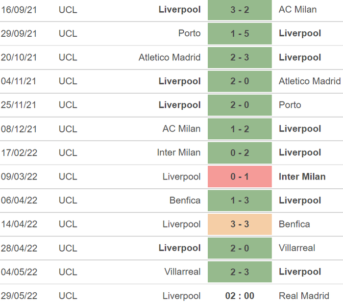 Những điều cần biết về chung kết Champions League - Ảnh 3.