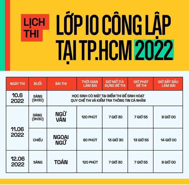 Inforgraphic: Lịch thi vào lớp 10 tại TP.HCM và những điều cần lưu ý - Ảnh 1.