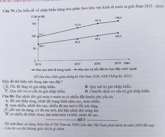 Đề thi chính thức kỳ tốt nghiệp THPT 2022 tổ hợp Khoa học xã hội: Lịch sử, Địa lý, Giáo dục công dân - Ảnh 6.