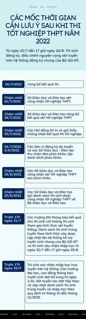 Trước giờ "G" đăng ký nguyện vọng, chuyên gia nhấn mạnh những điều cực quan trọng để "chắc suất" vào đại học - Ảnh 13.