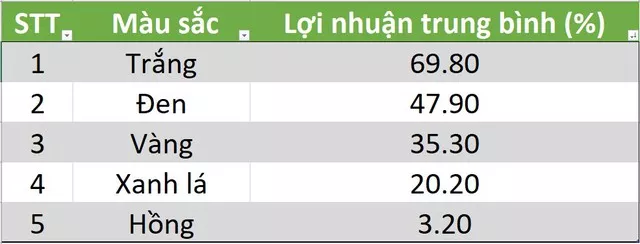 Không phải Rolex, đây mới là hãng đồng hồ giữ giá, sinh lời tốt nhất sau khi mua - Ảnh 6.