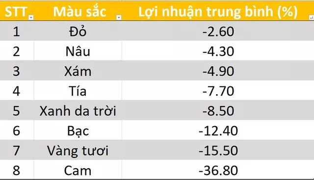 Không phải Rolex, đây mới là hãng đồng hồ giữ giá, sinh lời tốt nhất sau khi mua - Ảnh 7.