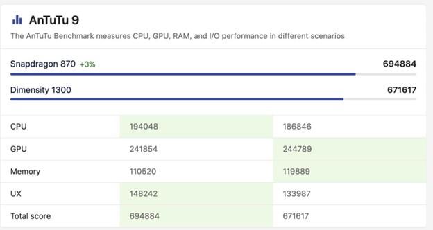 Cái tên đáng sợ nhất với Qualcomm nay đã xuất hiện trên OPPO Reno8 - Ảnh 8. Cái tên đáng sợ nhất với Qualcomm nay đã xuất hiện trên OPPO Reno8 - Ảnh 8.
