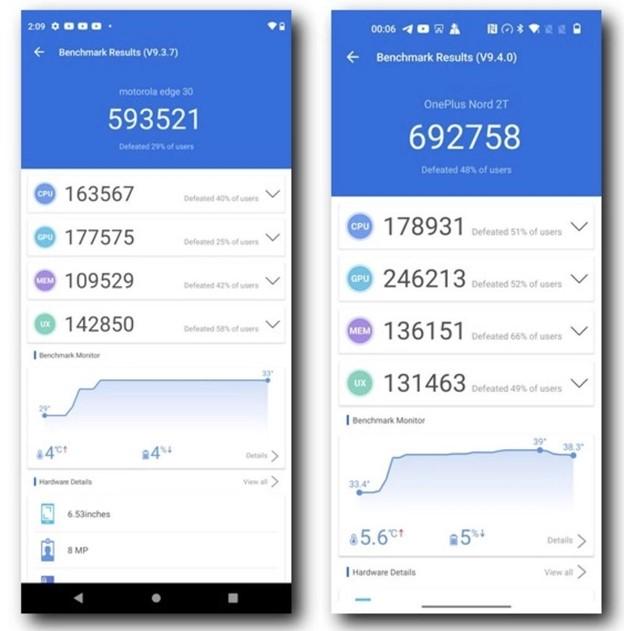 Cái tên đáng sợ nhất với Qualcomm nay đã xuất hiện trên OPPO Reno8 - Ảnh 6. Cái tên đáng sợ nhất với Qualcomm nay đã xuất hiện trên OPPO Reno8 - Ảnh 6.