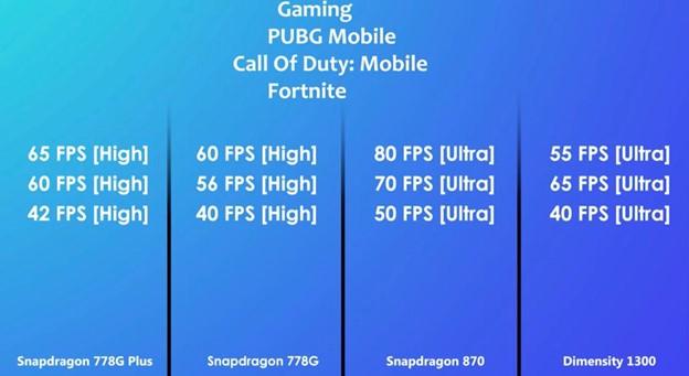 Cái tên đáng sợ nhất với Qualcomm nay đã xuất hiện trên OPPO Reno8 - Ảnh 9. Cái tên đáng sợ nhất với Qualcomm nay đã xuất hiện trên OPPO Reno8 - Ảnh 9.