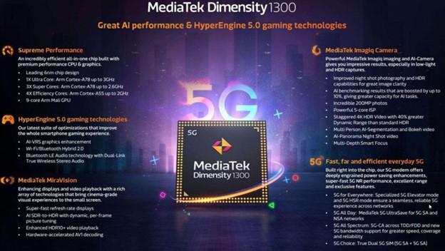 Cái tên đáng sợ nhất với Qualcomm nay đã xuất hiện trên OPPO Reno8 - Ảnh 3. Cái tên đáng sợ nhất với Qualcomm nay đã xuất hiện trên OPPO Reno8 - Ảnh 3.