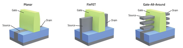 Tất tật về phần mềm thiết kế chip EDA, mặt trận mới trong cuộc đối đầu công nghệ Mỹ-Trung - Ảnh 5.