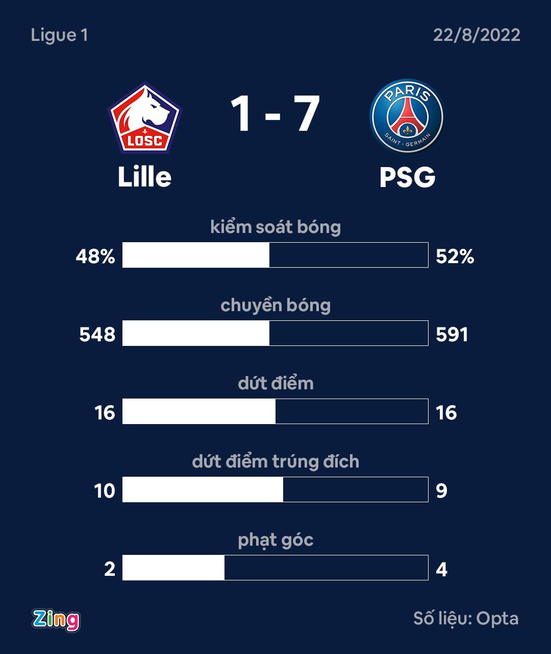 PSG dau Lille anh 10