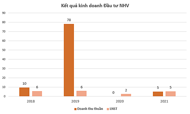 Một cổ phiếu tăng 71% sau 7 phiên giao dịch - Ảnh 1.