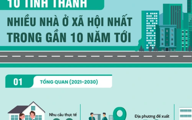 Những tỉnh thành nào có nhiều nhà ở xã hội nhất trong thời gian tới?