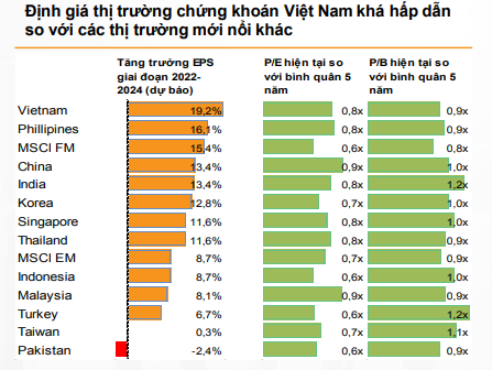 Kịch bản nào dễ xảy ra cho thị trường chứng khoán tháng 9? - Ảnh 3.