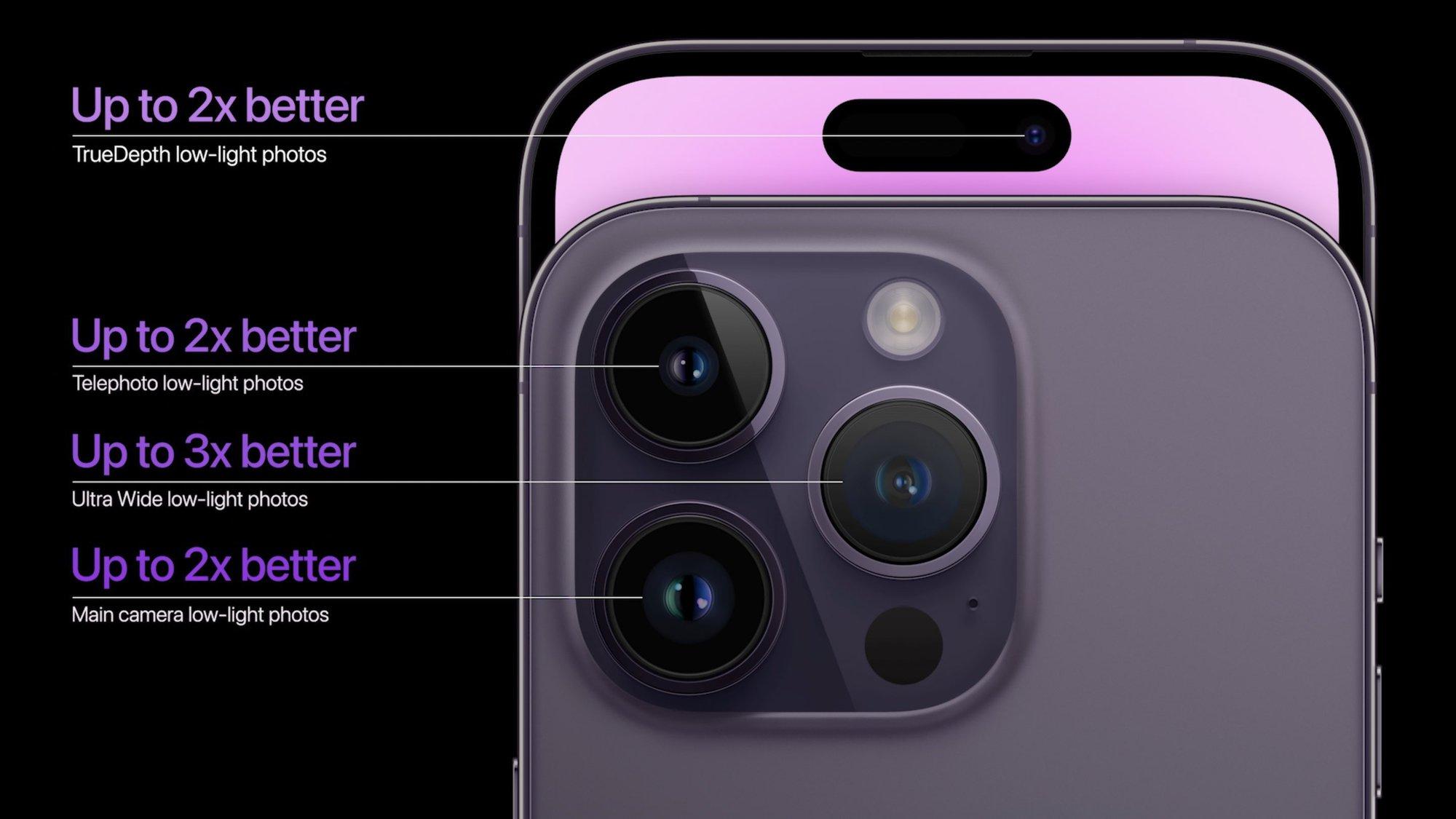 "Vén màn" bí mật camera trên iPhone 14 series: Bước đột phá mạnh mẽ của Apple! - Ảnh 7.