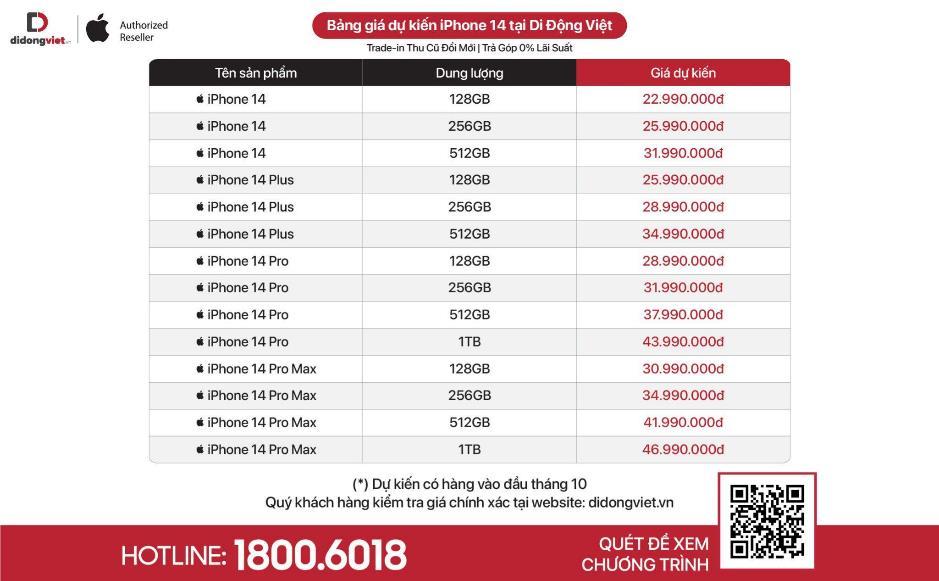 iPhone 14 màu tím thu hút những người làm tài chính  - Ảnh 3.