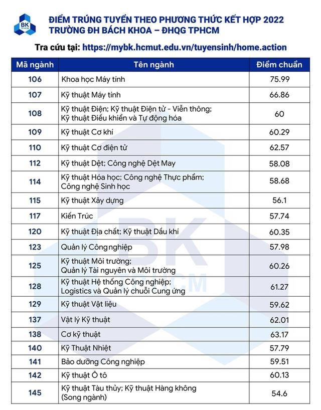 Điểm chuẩn Đại học Quốc gia TP. Hồ Chí Minh - Ảnh 4.