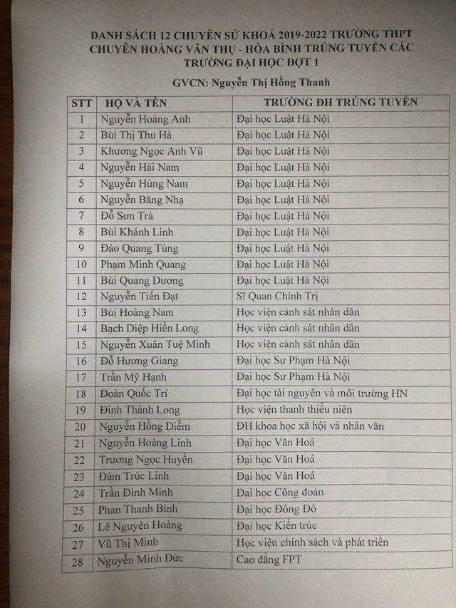 Cô giáo ở Hòa Bình giúp cả lớp đỗ nguyện vọng 1, riêng môn Sử trung bình 9,45 điểm/học sinh - Ảnh 2. Cô giáo ở Hòa Bình giúp cả lớp đỗ nguyện vọng 1, riêng môn Sử trung bình 9,45 điểm/học sinh - Ảnh 2.