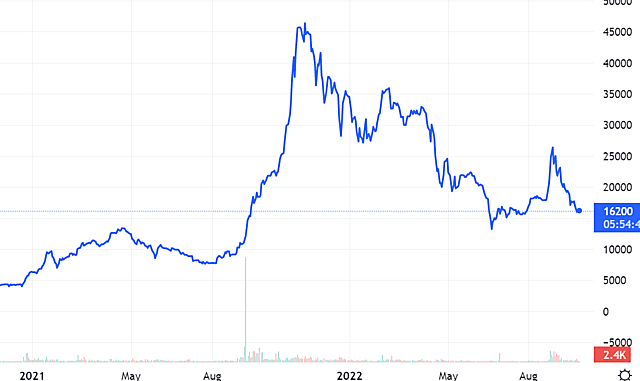 APEC Investment chào bán 84 triệu cổ phiếu cho cổ đông giá 15.000 đồng/cp - Ảnh 2. APEC Investment chào bán 84 triệu cổ phiếu cho cổ đông giá 15.000 đồng/cp - Ảnh 2.