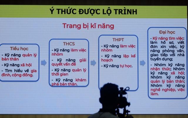 Vì sao tỷ lệ lao động có trình độ cao đẳng, đại học thất nghiệp lên đến 30,8%? - Ảnh 3.