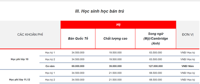 Xem chương trình học, học phí hệ THPT của 2 trường tư nổi tiếng quận Bắc Từ Liêm - Ảnh 4.