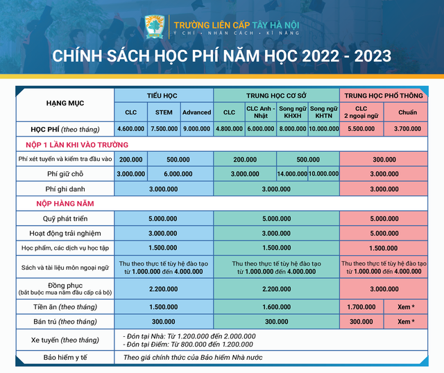 Xem chương trình học, học phí hệ THPT của 2 trường tư nổi tiếng quận Bắc Từ Liêm - Ảnh 2.