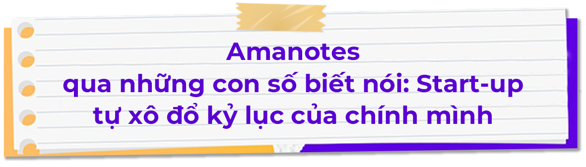 Hệ sinh thái âm nhạc tương tác đầy hoài bão của startup Việt Amanotes - Ảnh 1. Hệ sinh thái âm nhạc tương tác đầy hoài bão của startup Việt Amanotes - Ảnh 1.