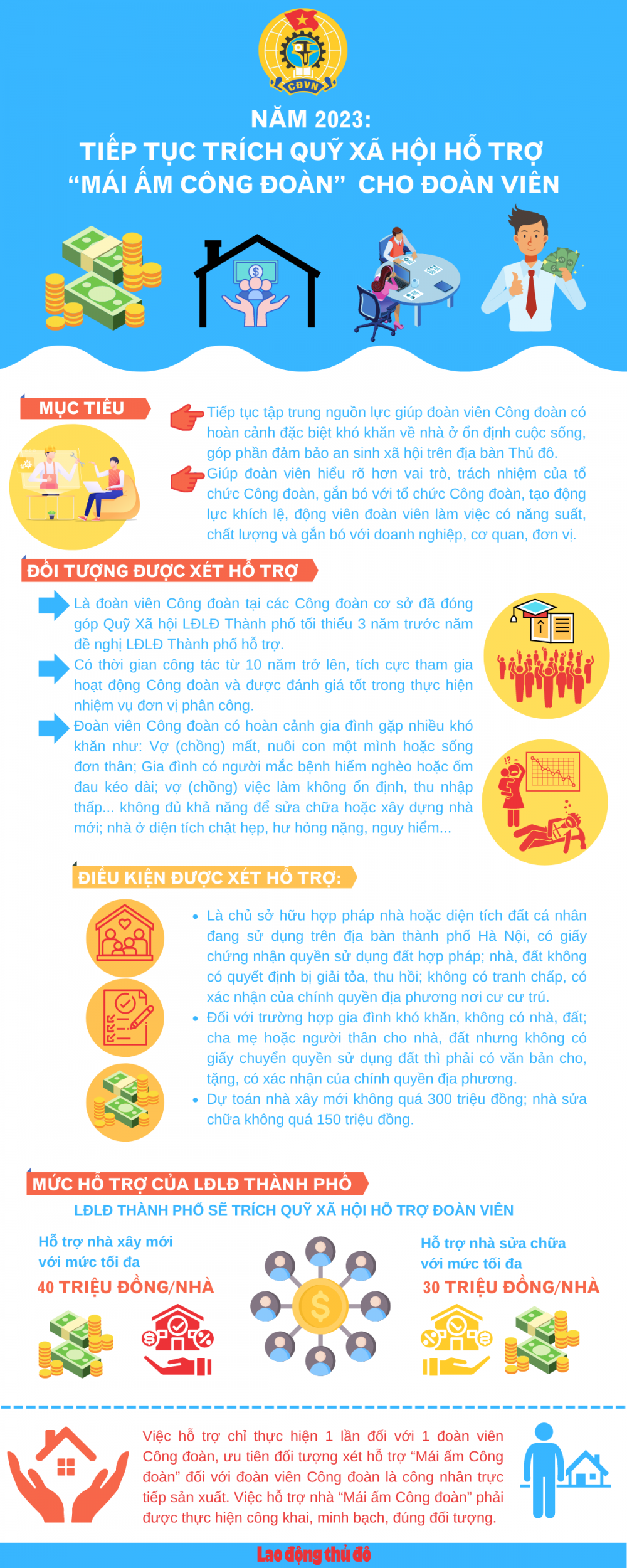 Năm 2023: Công đoàn Thủ đô tiếp tục trích Quỹ xã hội hỗ trợ “Mái ấm Công đoàn” cho đoàn viên Năm 2023: Công đoàn Thủ đô tiếp tục trích Quỹ xã hội hỗ trợ “Mái ấm Công đoàn” cho đoàn viên