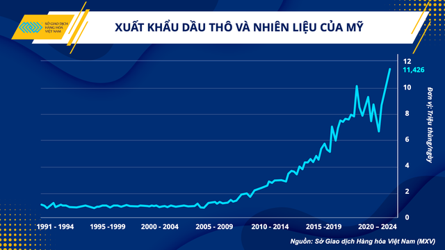 Nguồn cung thiếu hụt không còn đảm bảo cho sự gia tăng của giá dầu thế giới - Ảnh 1.