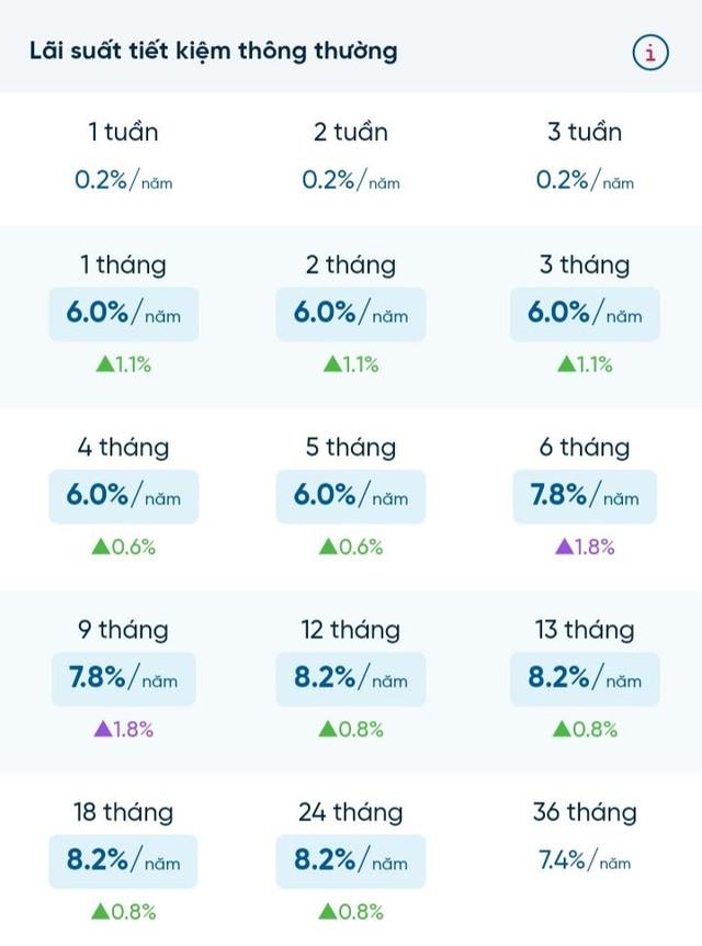 “Ông lớn” VietinBank vừa tăng mạnh lãi suất huy động - Ảnh 1.