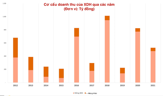 Một cổ phiếu bất động sản bất ngờ tăng 140% chỉ sau 2 tuần - Ảnh 3.