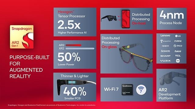 Qualcomm ra mắt loạt vi xử lý dành cho thiết bị đeo thông minh - Ảnh 7.