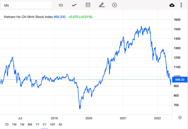 Góc nhìn chuyên gia: Thị trường đã tạo đáy dài hạn, đãi cát tìm vàng tại những cổ phiếu đầu ngành bị chiết khấu sâu - Ảnh 1. Góc nhìn chuyên gia: Thị trường đã tạo đáy dài hạn, đãi cát tìm vàng tại những cổ phiếu đầu ngành bị chiết khấu sâu - Ảnh 1.