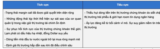 Góc nhìn chuyên gia: Thị trường đã tạo đáy dài hạn, đãi cát tìm vàng tại những cổ phiếu đầu ngành bị chiết khấu sâu - Ảnh 3. Góc nhìn chuyên gia: Thị trường đã tạo đáy dài hạn, đãi cát tìm vàng tại những cổ phiếu đầu ngành bị chiết khấu sâu - Ảnh 3.