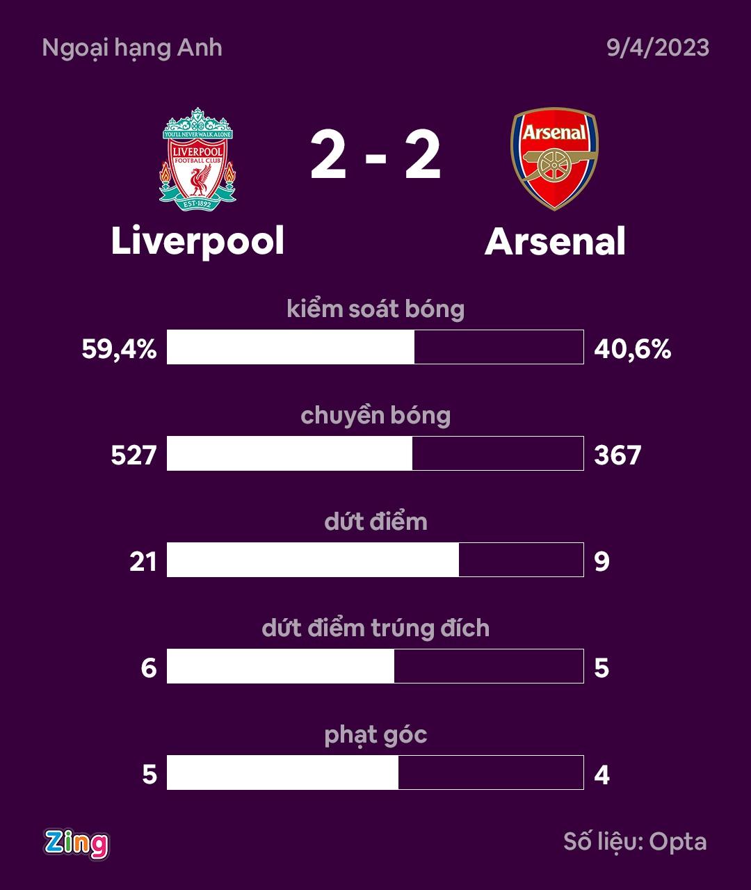 Liverpool dau Arsenal anh 3