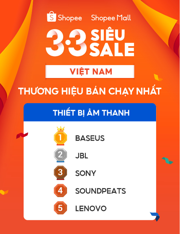 SoundPEATS có gì sau hơn 3 năm có mặt tại Việt Nam   - Ảnh 2.