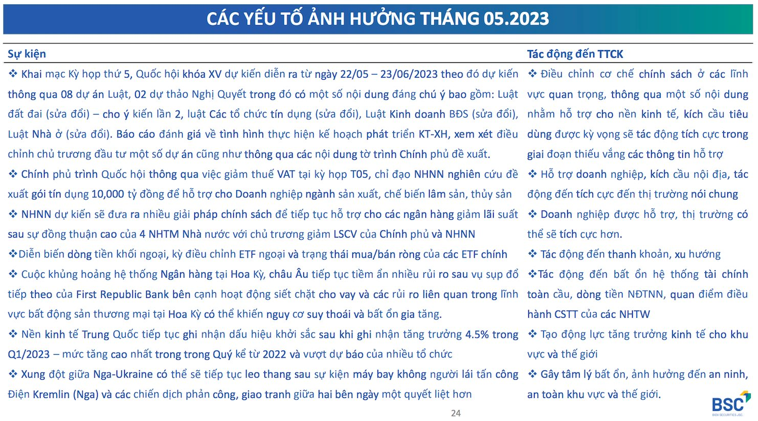 Dự báo VN-Index trở lại vùng 1.080-1.100 điểm trong kịch bản tích cực, BSC điểm danh 4 nhóm ngành nổi bật - Ảnh 2.