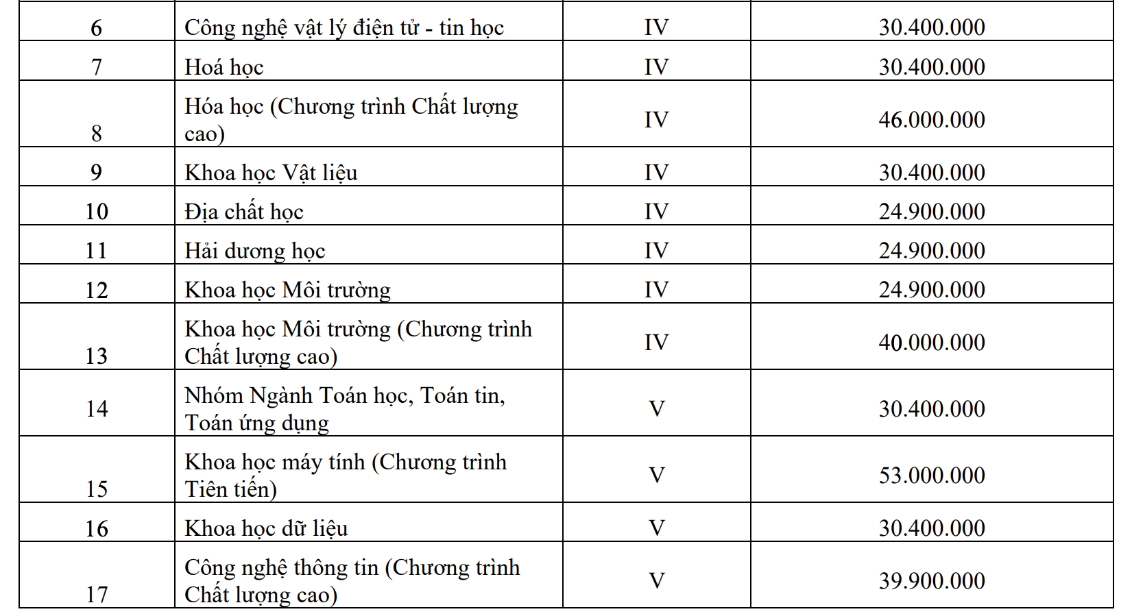 Trường ĐH công lập ở TP HCM công bố học phí lên tới 53 triệu đồng/năm - Ảnh 3.