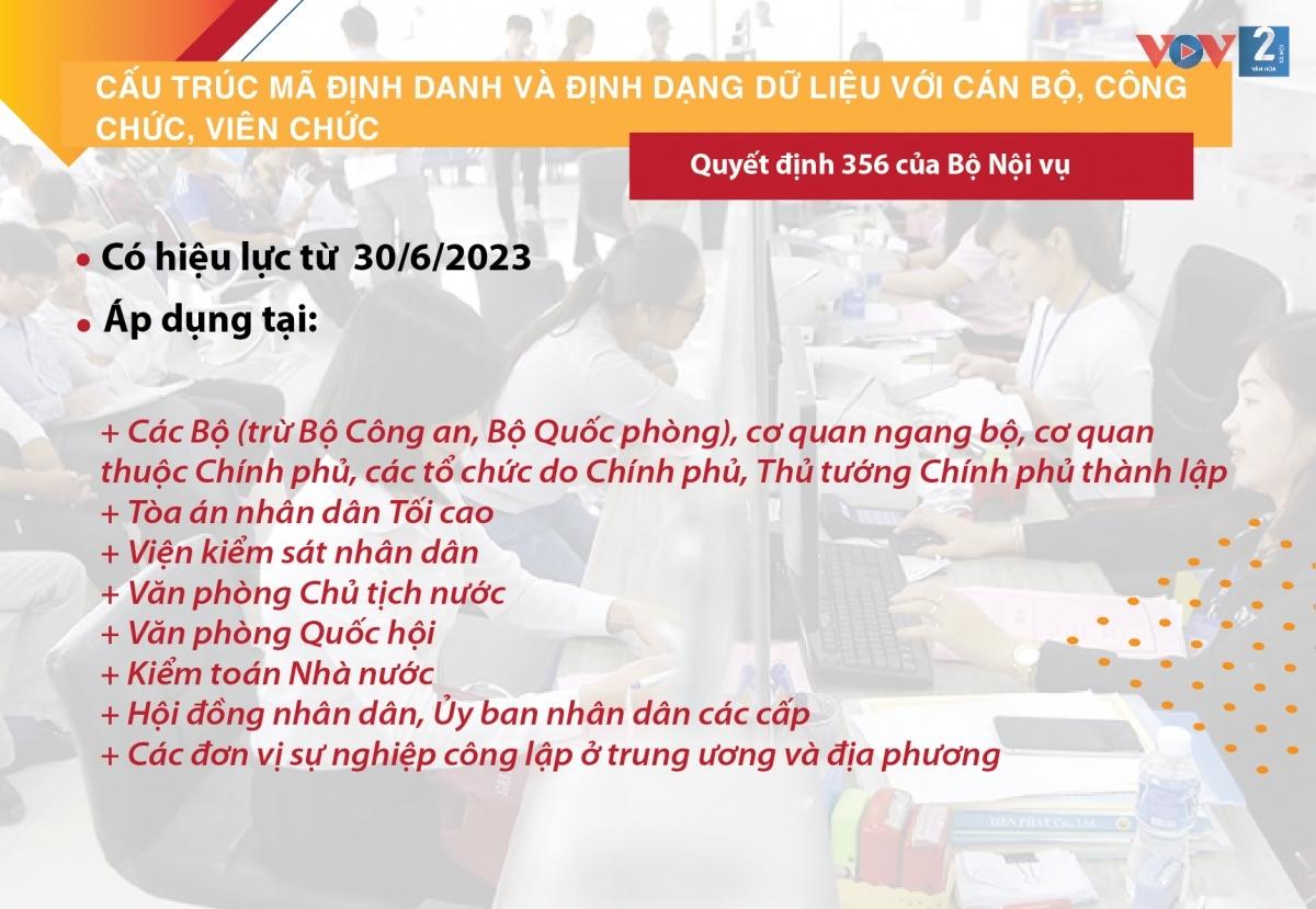 Những chính sách pháp luật có hiệu lực từ tháng 6/2023 - Ảnh 6.