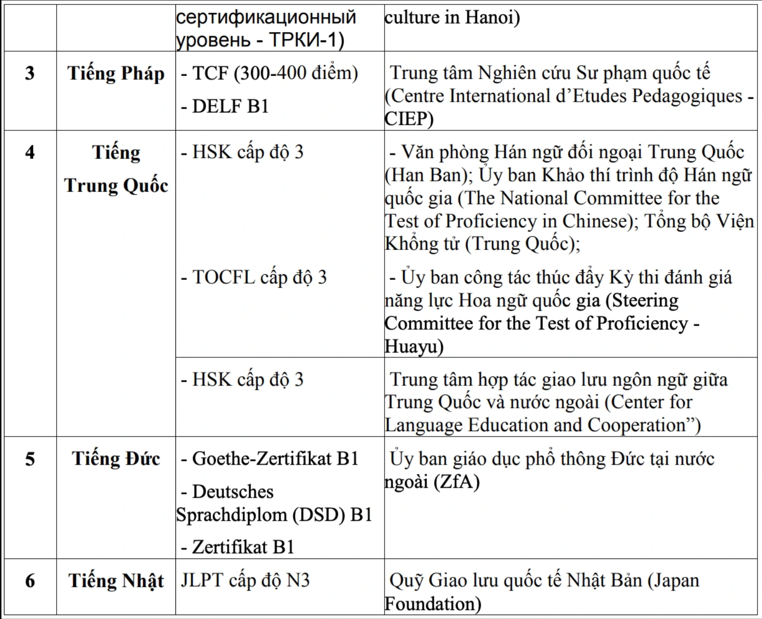 Bộ GD&ĐT đột ngột quy định về quy đổi điểm IELTS, các Sở GD&ĐT 'rối như tơ vò' - Ảnh 3.