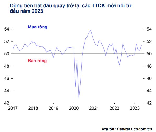 MBS: VN-Index khó bùng nổ nếu các nút thắt chưa được tháo gỡ, thị trường hồi phục chậm với các nhịp điều chỉnh xen kẽ - Ảnh 1.