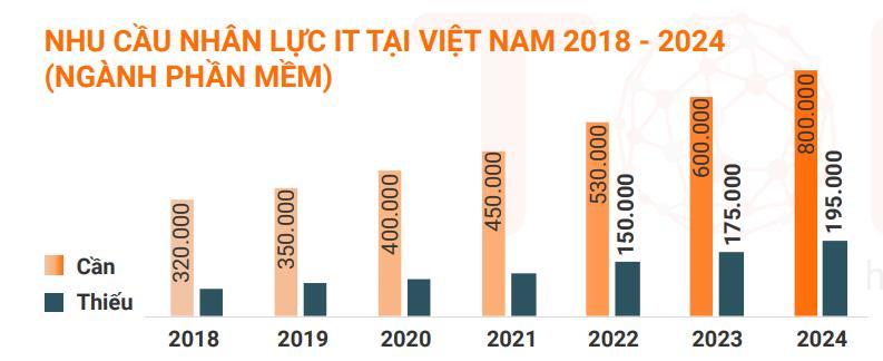 Đón đầu xu thế công nghệ với chương trình học đổi mới tại Aptech - Ảnh 1.