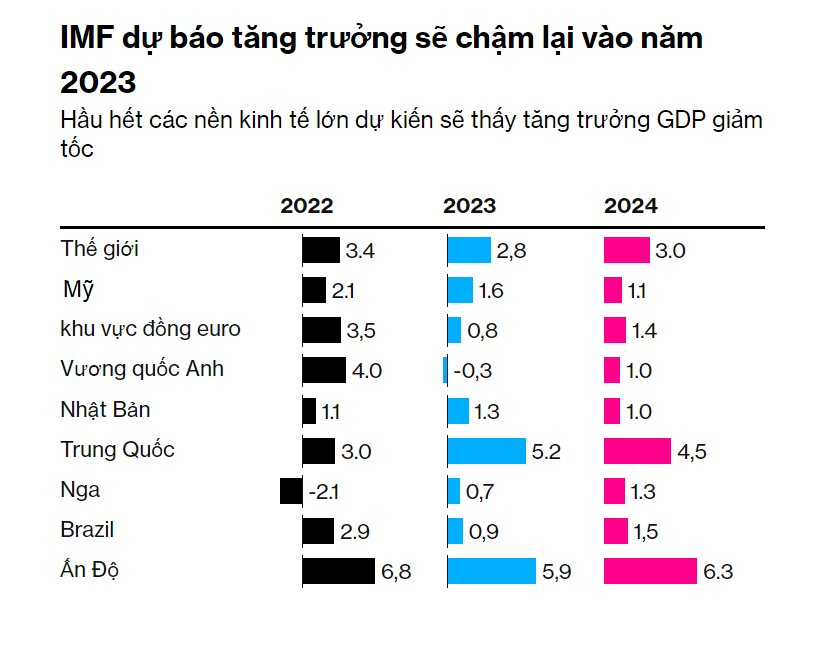 Giải mã nguyên nhân khiến kinh tế Trung Quốc không bùng nổ như kỳ vọng, cơ hội vượt Mỹ ngày càng xa - Ảnh 1.