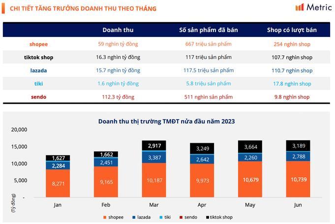 Thương mại điện tử Việt Nam - Bài 1: Cuộc cạnh tranh của các nhà bán lẻ nội - ngoại - Ảnh 3.