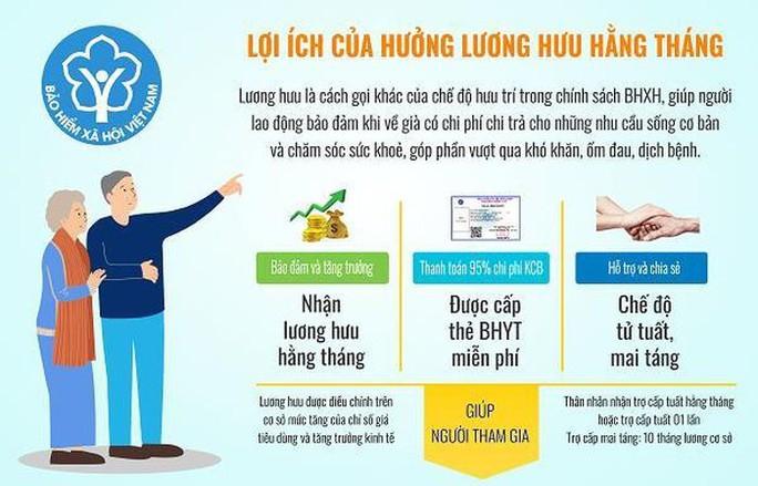 Người chết 7 năm vẫn đều đặn nhận lương hưu - Ảnh 1.