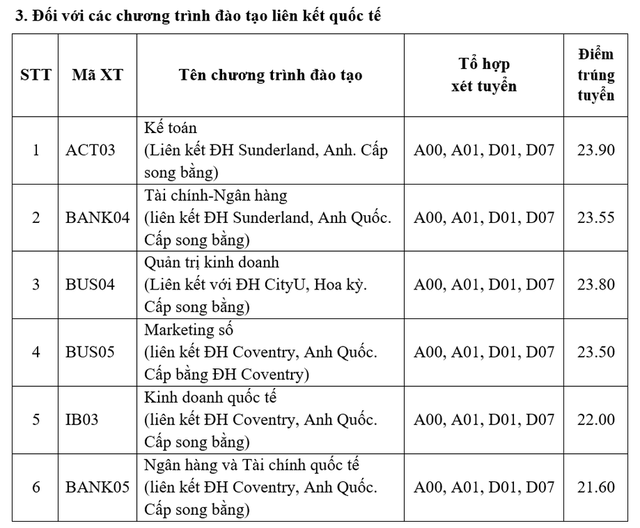 Trường đại học đầu tiên trong nhóm BIG4 Kinh tế công bố điểm chuẩn năm 2023: Cao nhất 26,5 điểm! - Ảnh 2.